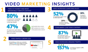 VIDEO-MARKETING-facts-INFORGRAPHIC